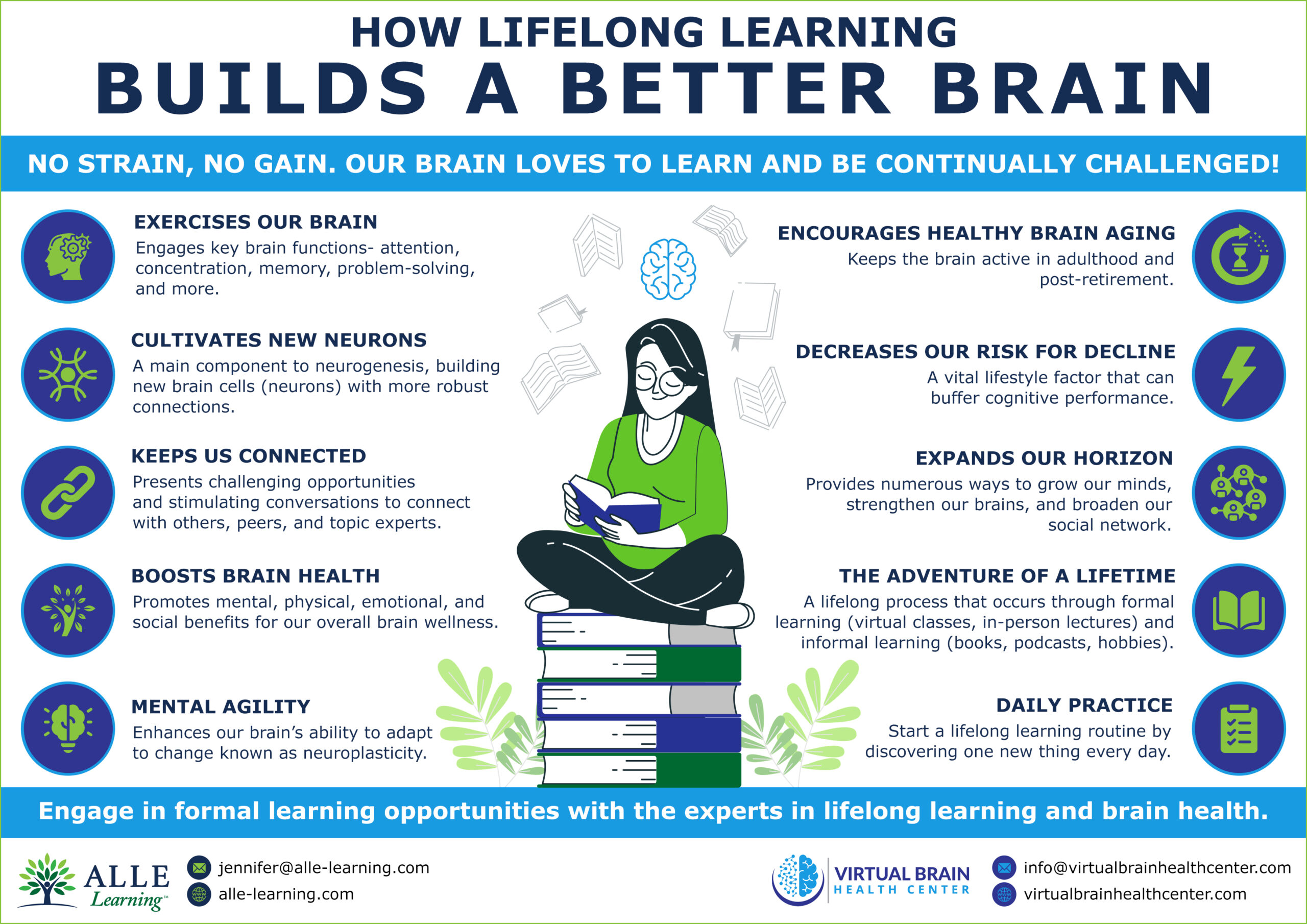 How Lifelong Learning Builds a Better Brain 03