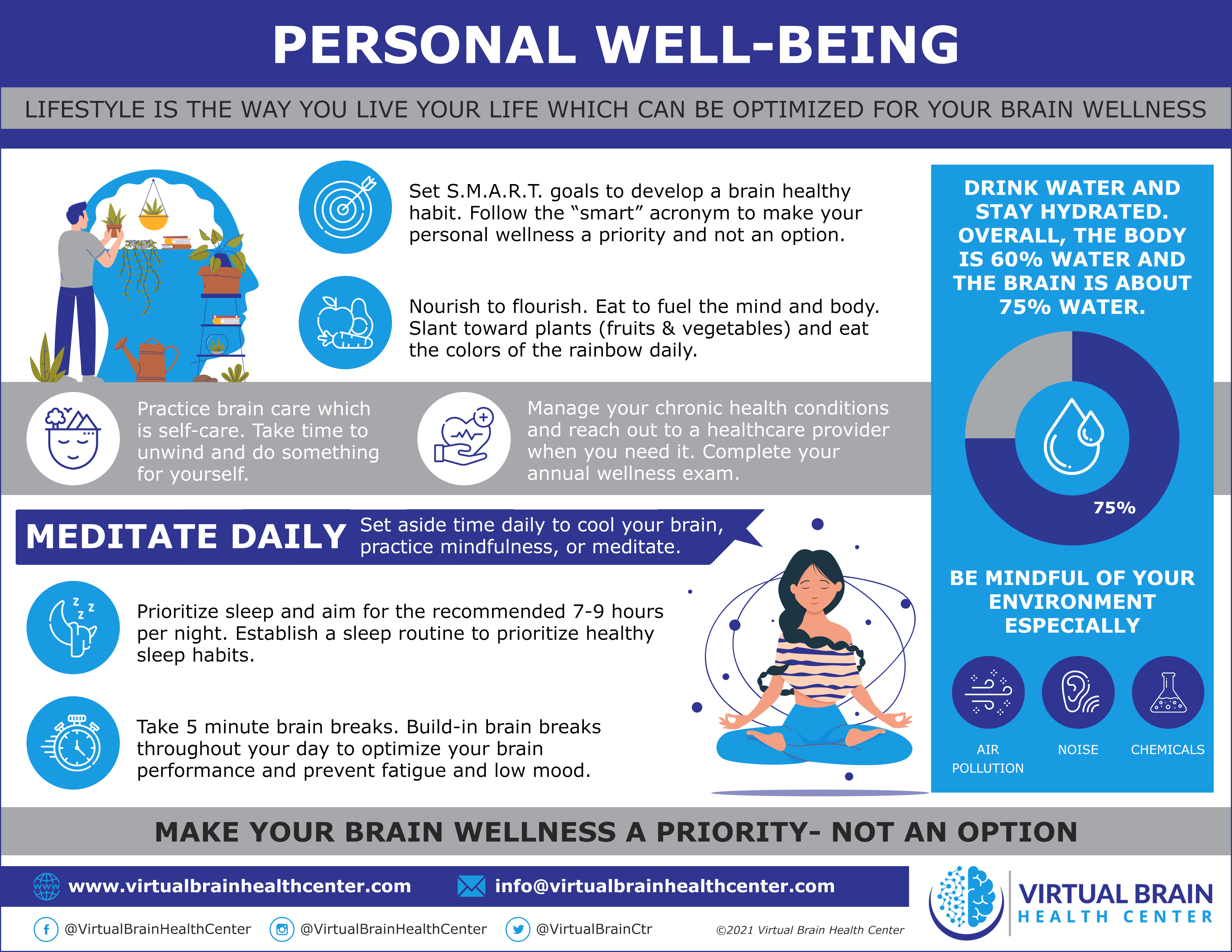 Personal Well Being