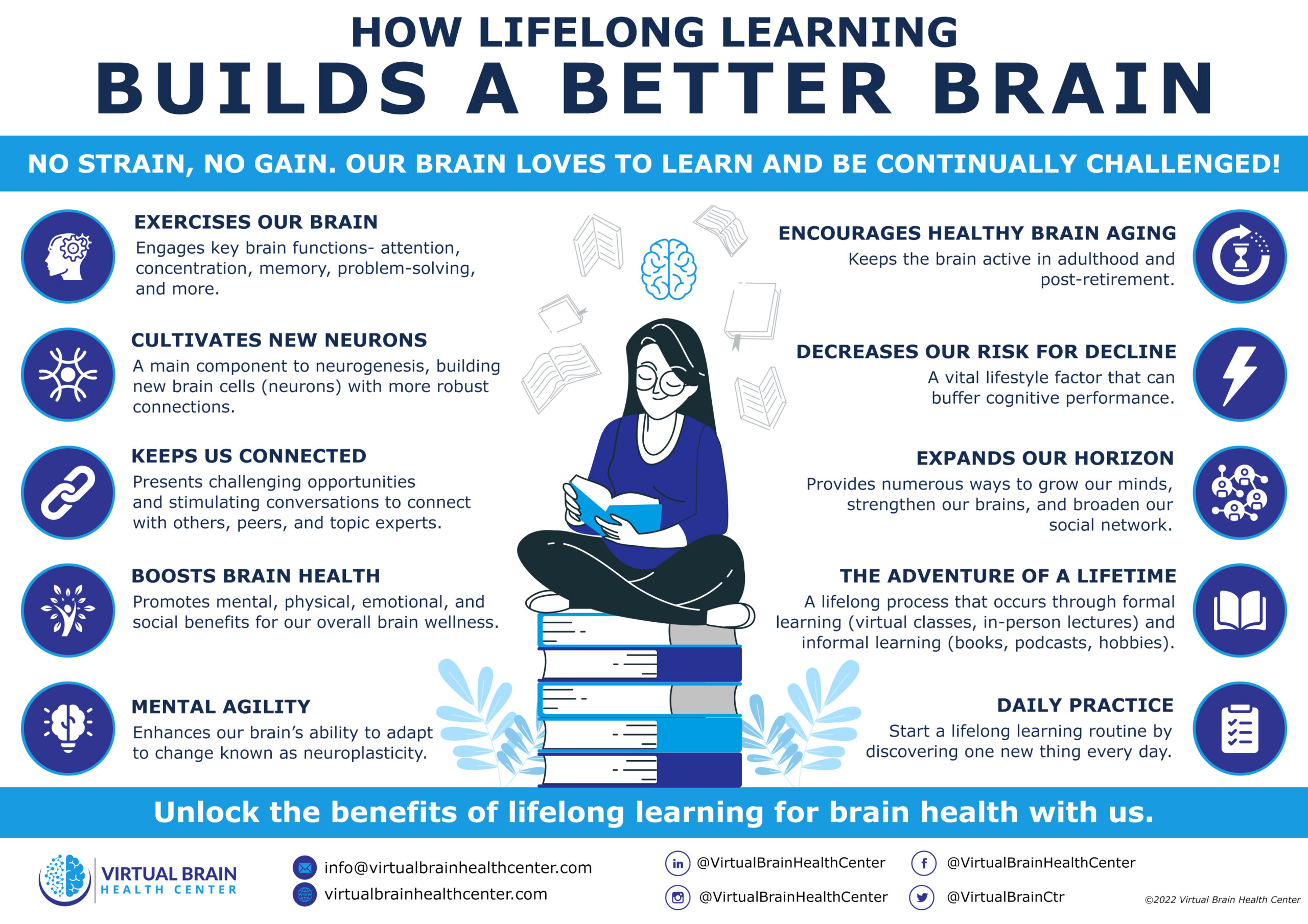 How Lifelong Learning Builds a Better Brain 03 2